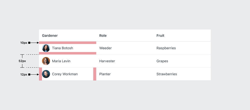 Small avatars in a Default table