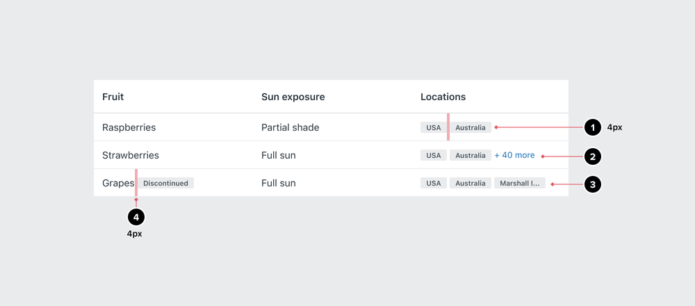 Tags in table